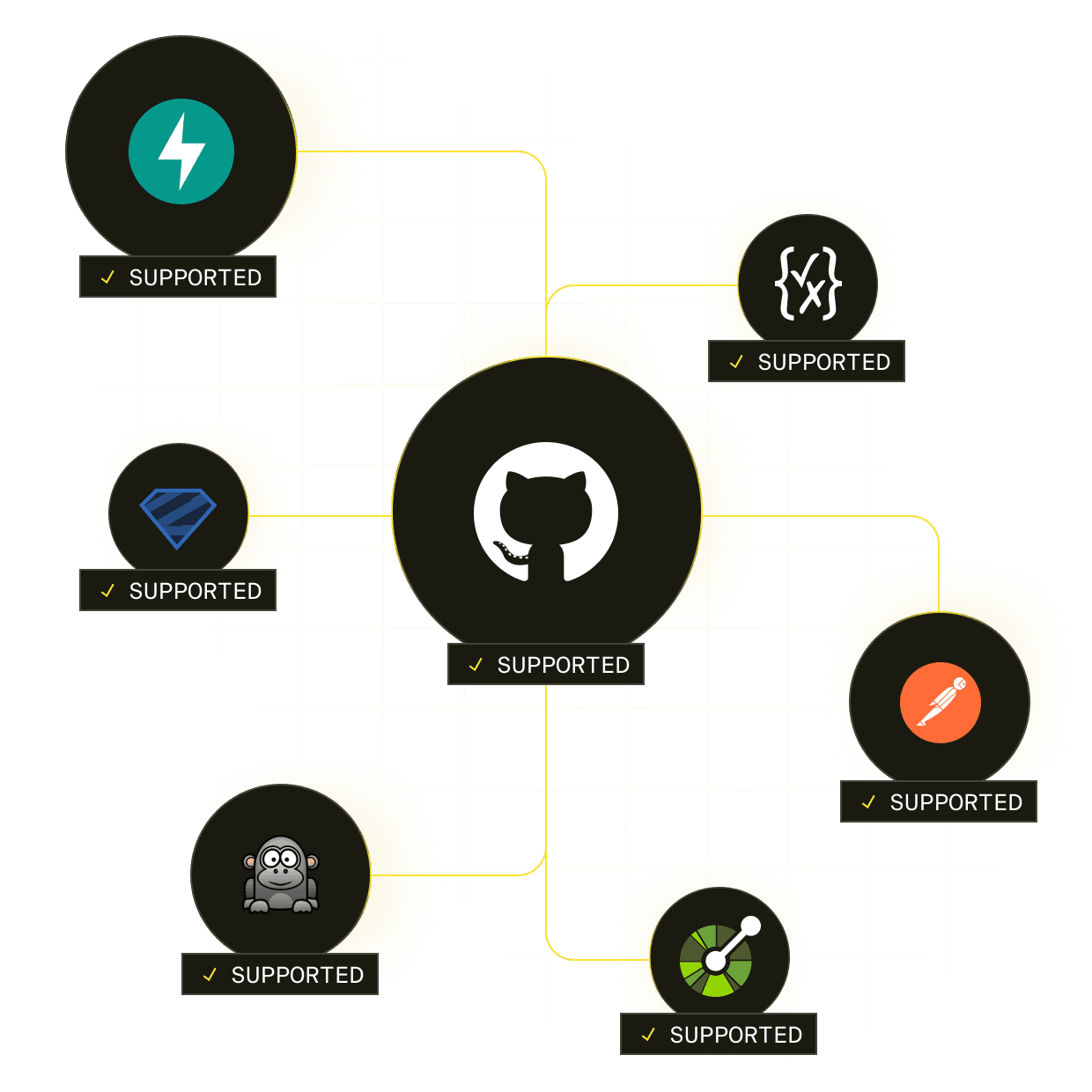 How it works illustration